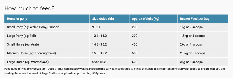 Dengie Healthy Hooves 20kg